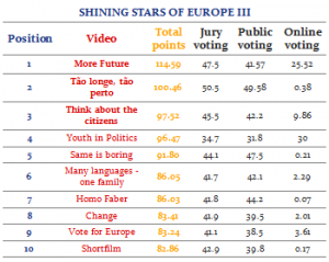 ShiningStarsofEuropeIII_ResultsOK